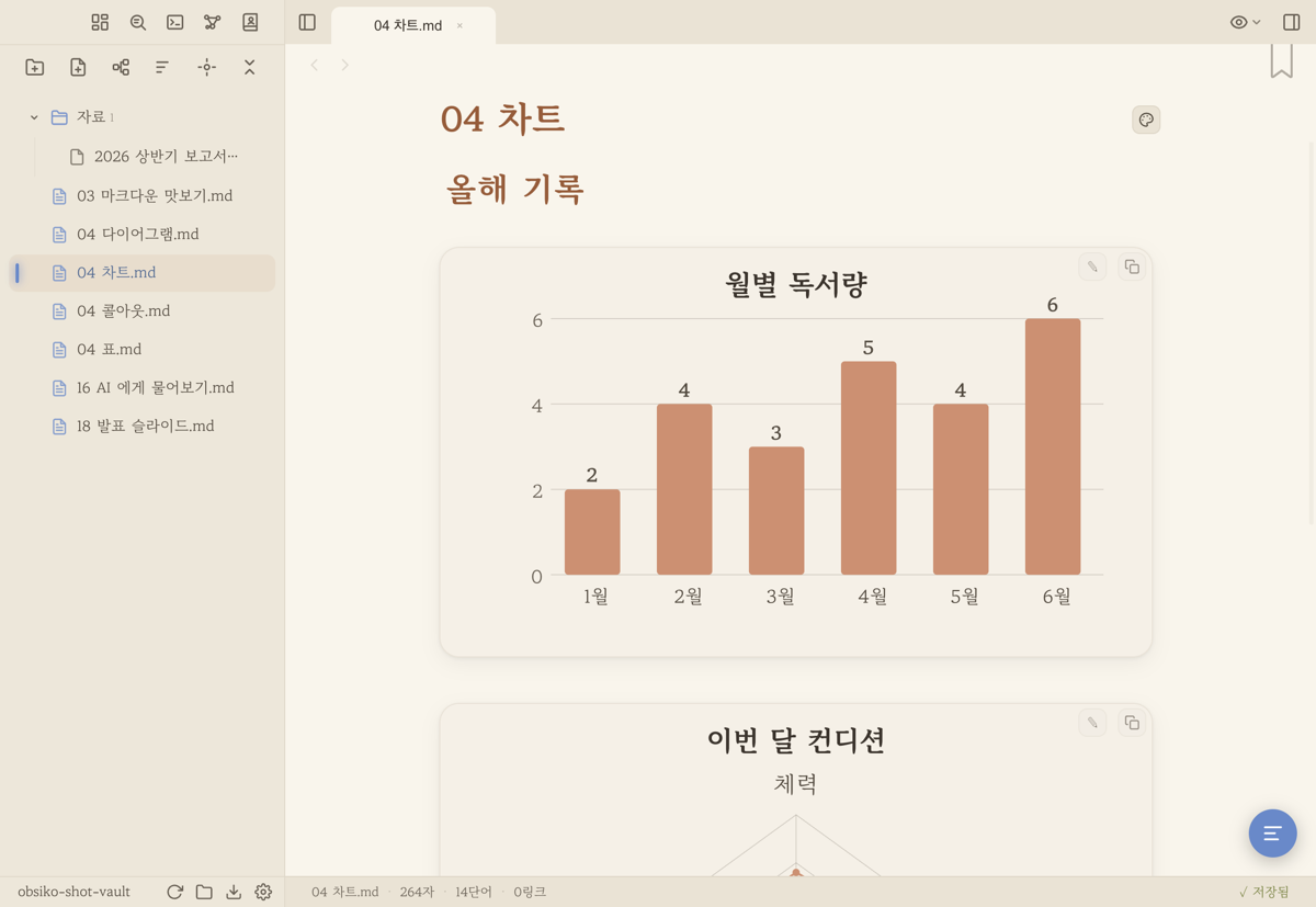 chart 블록으로 그린 데이터 차트들