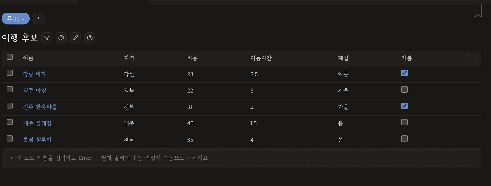 후보 5개가 열로 정렬된 표