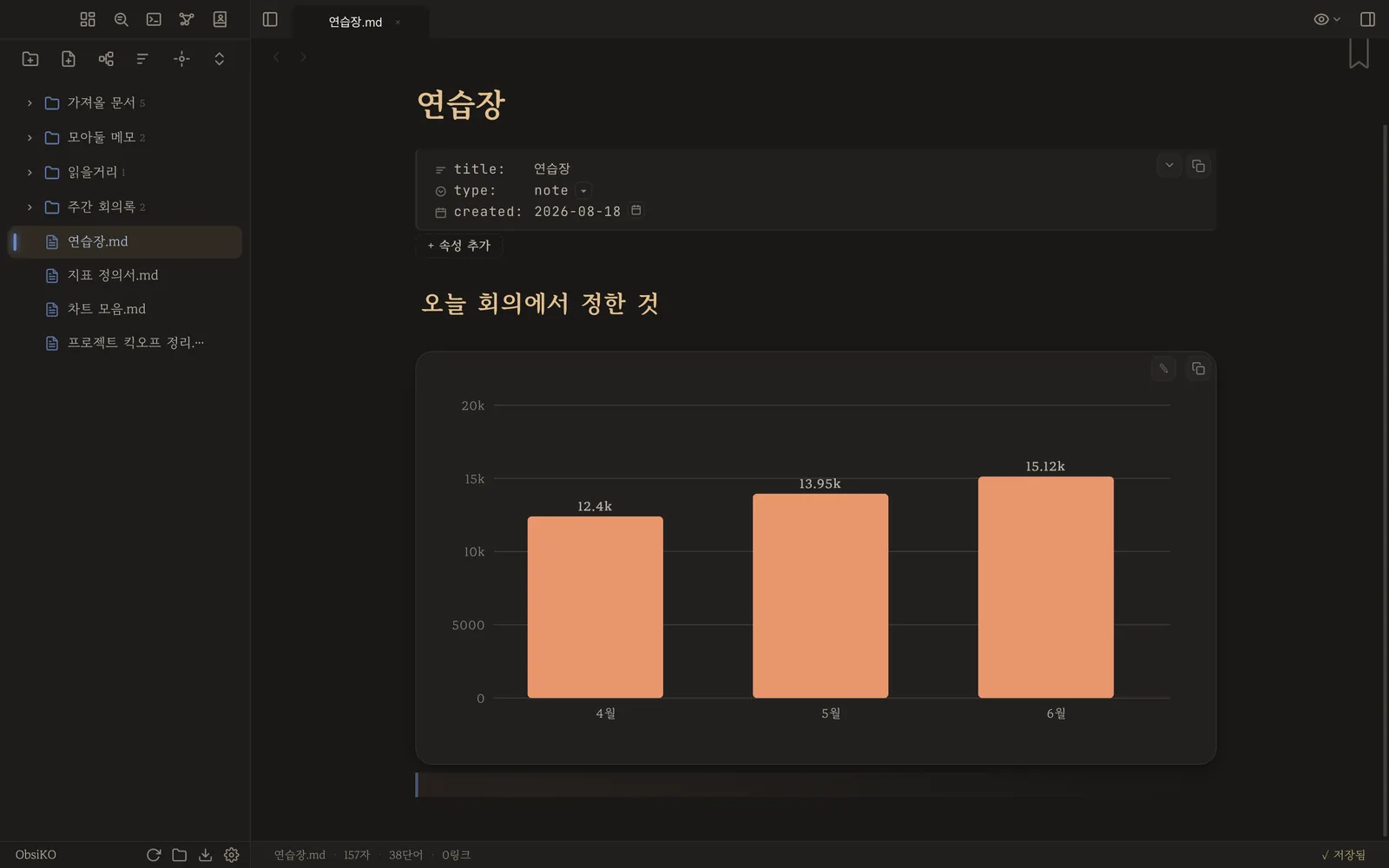 고친 숫자가 반영된 차트